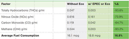 Factor Results CARB resized