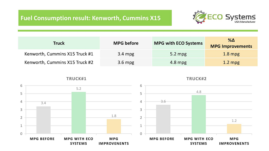DRILLWELL test report Kenworth 5